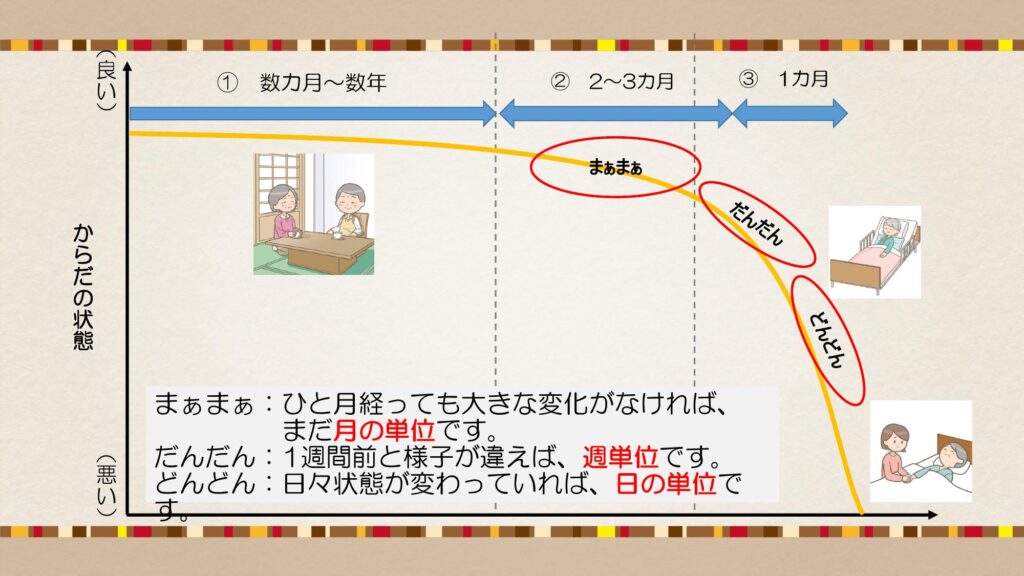 死を迎えるまでの軌跡