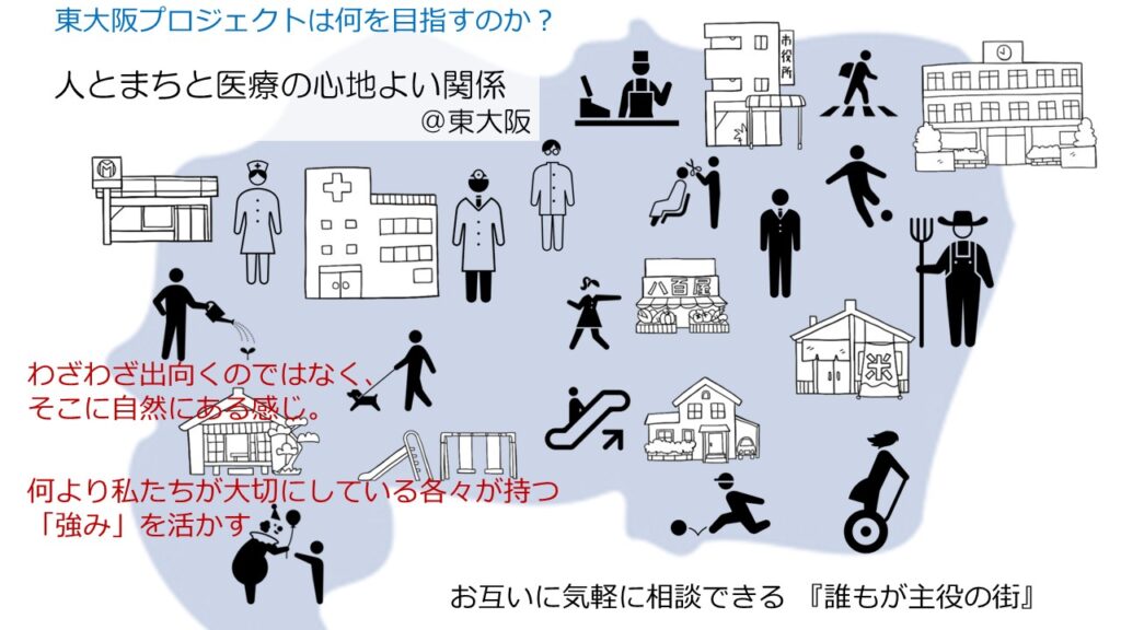 東大阪プロジェクトが目指す姿