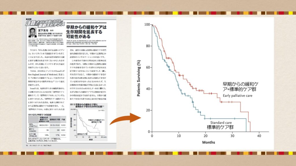 早期からの緩和ケア