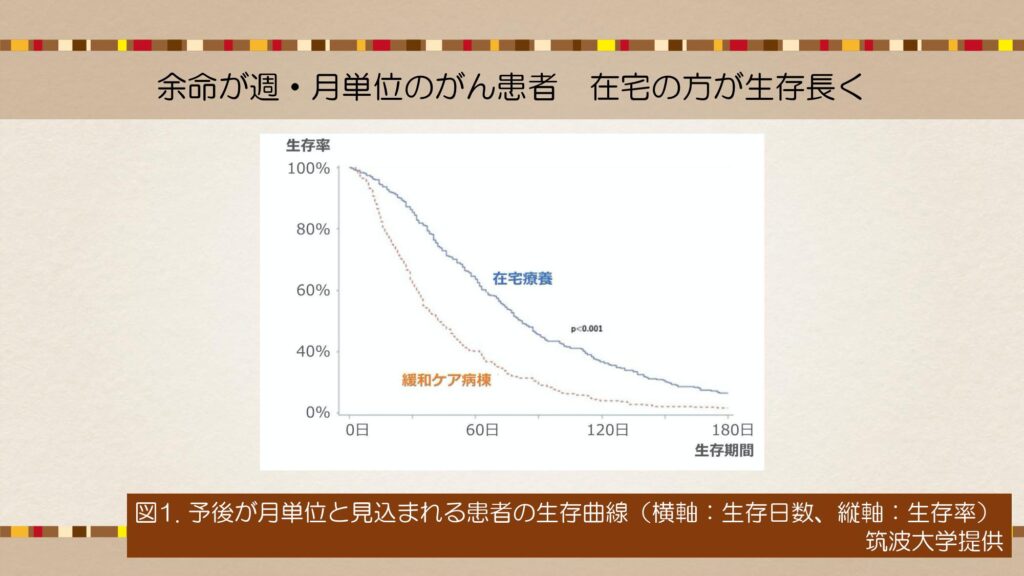 余命が週単位